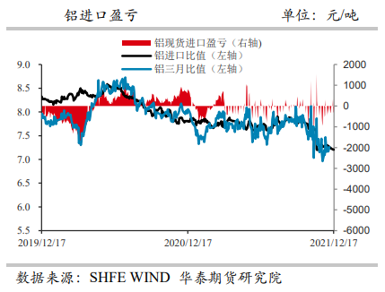 铝：市场基本面相对平稳 关注年末消费情况