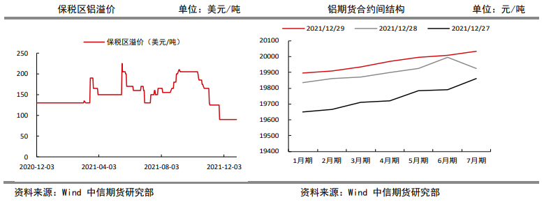 需求预期向好 铝价延续震荡上行