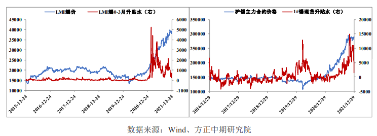 年底企业备货及订单恢复 锡震荡偏强