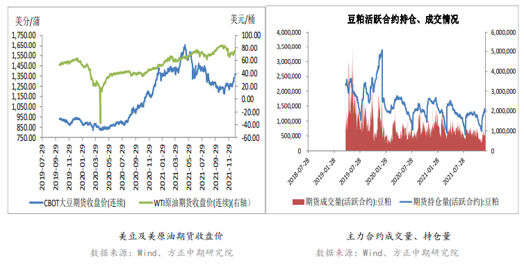 春节前下游仍有补库需求 豆粕或继续上涨