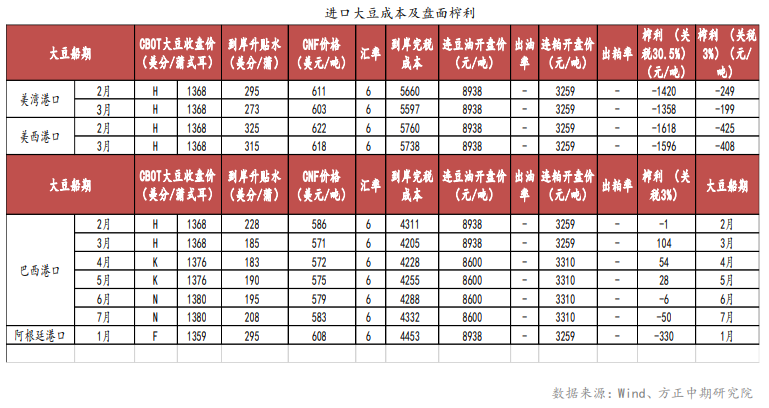 春节前下游仍有补库需求 豆粕或继续上涨