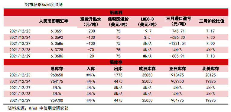 需求预期向好 铝价延续震荡上行