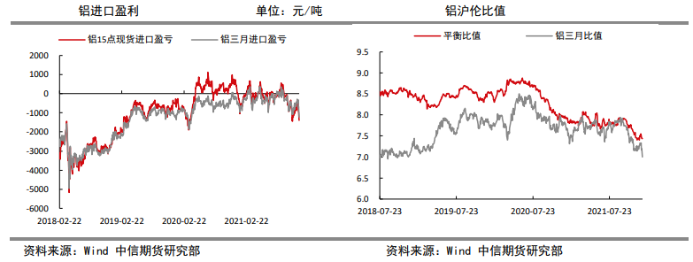 需求预期向好 铝价延续震荡上行