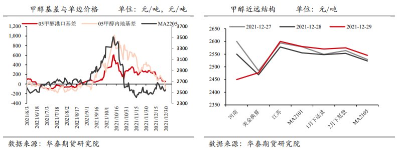 伊朗装置限气停车 甲醇区间震荡