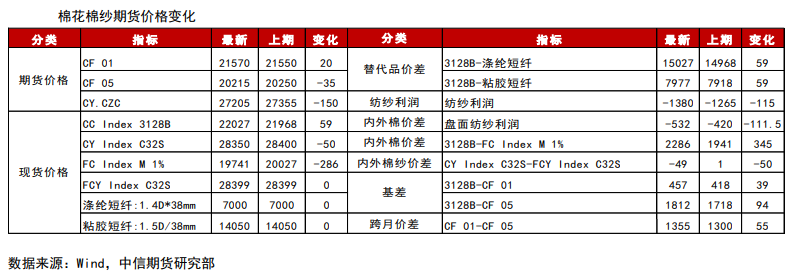 节前采购边际好转 棉价震荡走强