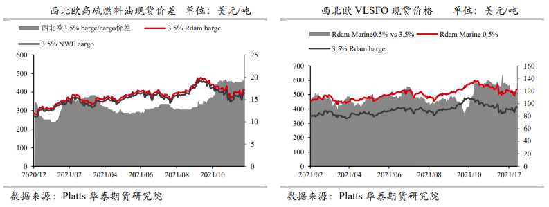 燃油：到港量保持低位 富查伊拉库存压力有限