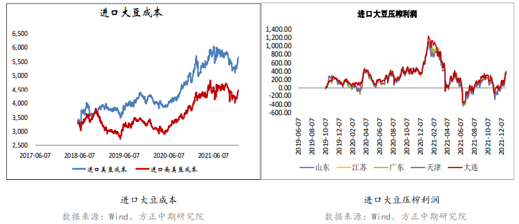 春节前下游仍有补库需求 豆粕或继续上涨