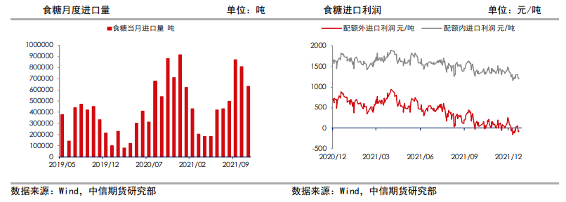 后期供应压力增加 白糖长期看偏弱运行