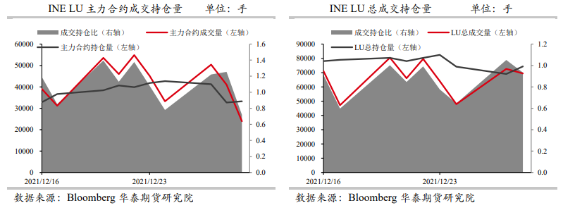 燃油：到港量保持低位 富查伊拉库存压力有限