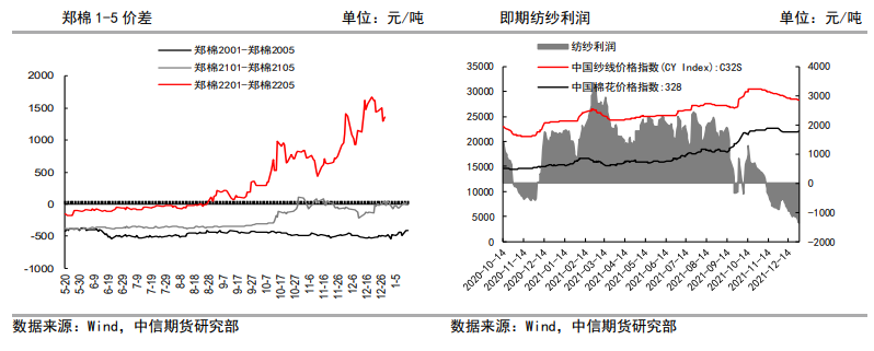 节前采购边际好转 棉价震荡走强