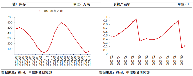 后期供应压力增加 白糖长期看偏弱运行