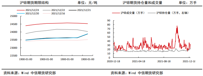 基建投资偏乐观 锌震荡偏强