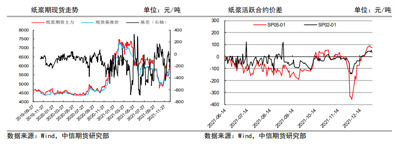 检修季将至加重阶段性短缺可能 纸浆持续走高