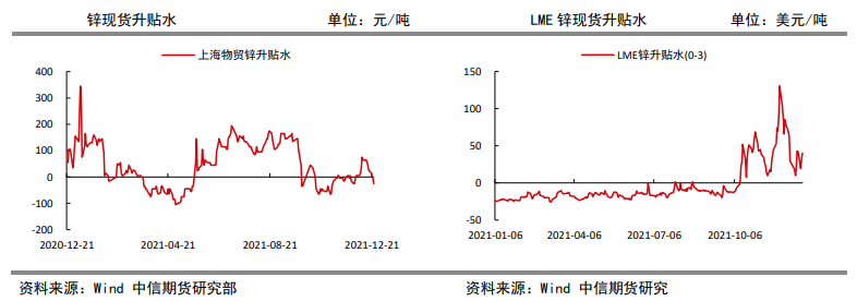 基建投资偏乐观 锌震荡偏强