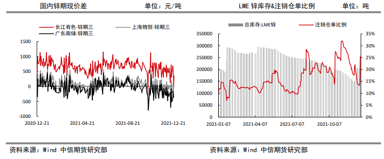 基建投资偏乐观 锌震荡偏强