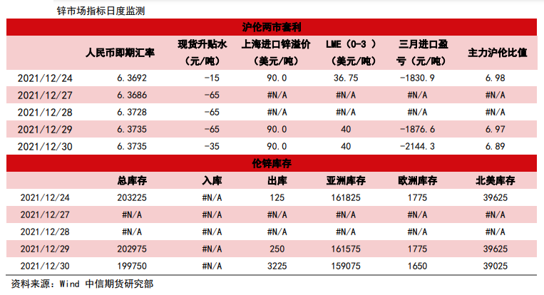 基建投资偏乐观 锌震荡偏强