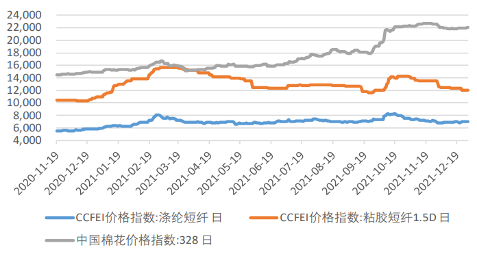 轧花厂挺价支撑 郑棉延续上行