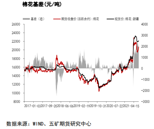 基本面无利好支撑 棉花区间震荡