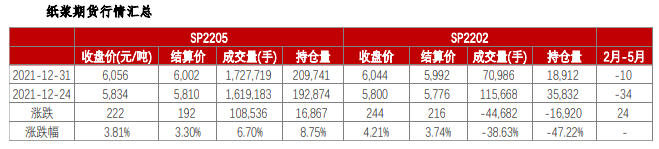 纸厂计划再次提涨 纸浆重回高位