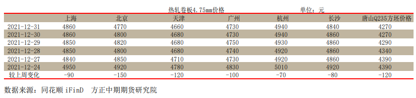 供需有所好转 热卷盘面存在支撑