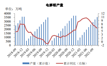 双碳目标制约电解铝供应 铝中长期较为乐观