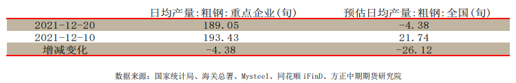 供需有所好转 热卷盘面存在支撑