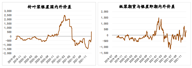 纸厂计划再次提涨 纸浆重回高位