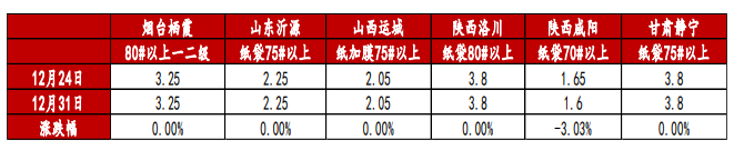 冷库惜售情绪降低 苹果震荡整理