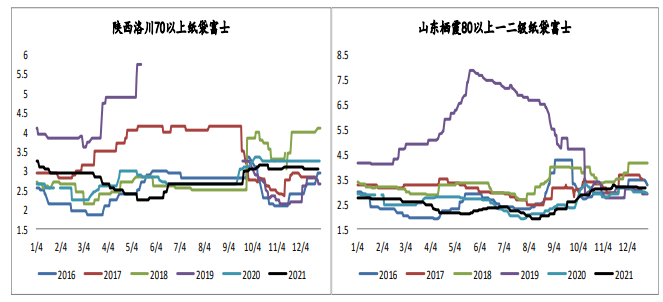 冷库惜售情绪降低 苹果震荡整理