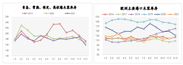 纸厂计划再次提涨 纸浆重回高位