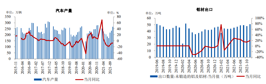 双碳目标制约电解铝供应 铝中长期较为乐观