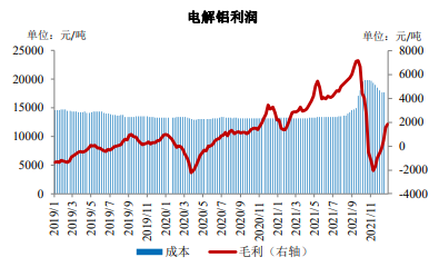 双碳目标制约电解铝供应 铝中长期较为乐观