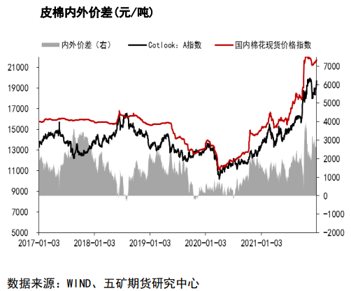 基本面无利好支撑 棉花区间震荡