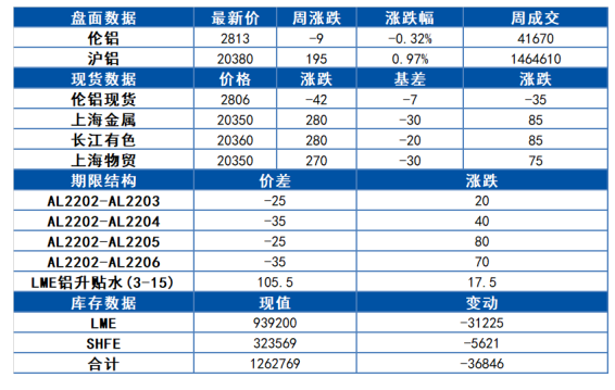 双碳目标制约电解铝供应 铝中长期较为乐观