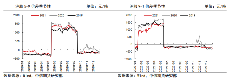 开工下降不可避免 橡胶区间震荡