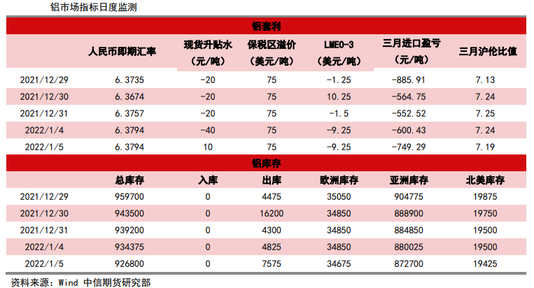 房地产市场有所改善 铝延续强势