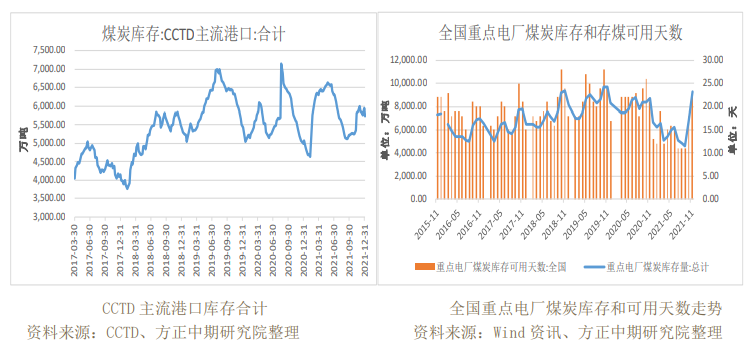 印尼禁止煤炭出口消息发酵 动力煤盘面有所回落