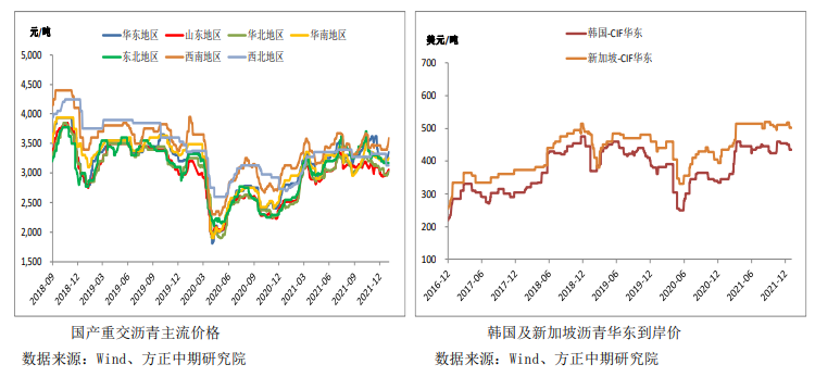 基建预期乐观提振盘面 沥青偏强运行