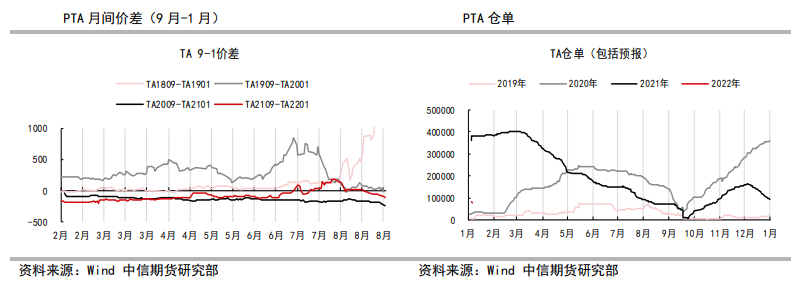 现货流动性偏紧 PTA重心上行