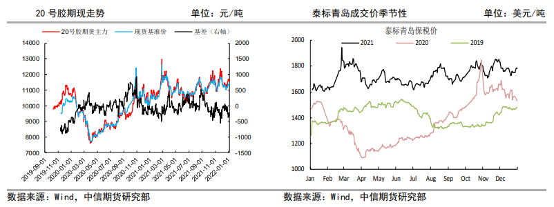 开工下降不可避免 橡胶区间震荡