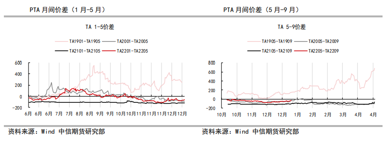 现货流动性偏紧 PTA重心上行