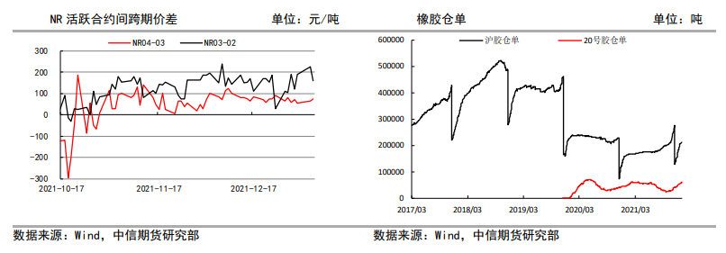 开工下降不可避免 橡胶区间震荡