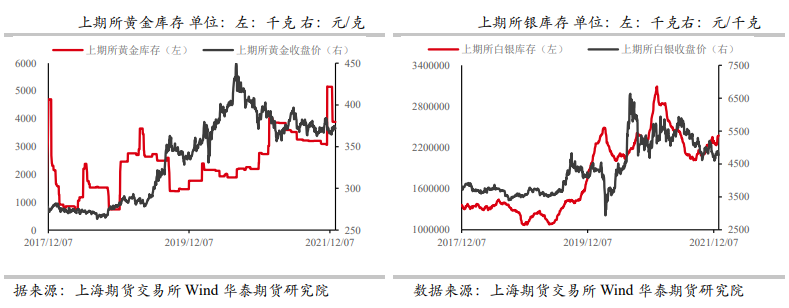 FOMC会议纪要偏鹰 贵金属价格回落