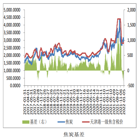 需求端仍有增量预期 焦炭短期走势偏强