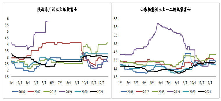 疫情影响供需情况 苹果短期弱势波动