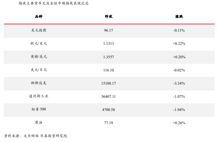 FOMC会议纪要偏鹰 贵金属价格回落