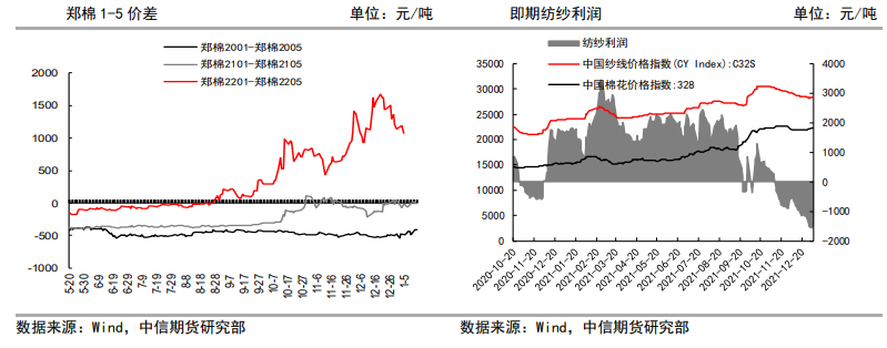 下游企业节前补库 棉花短期偏强