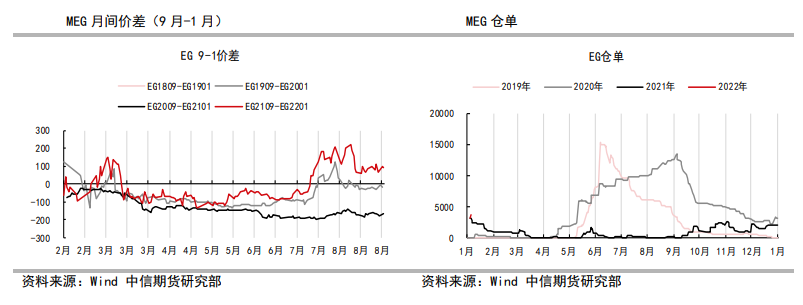 下游聚酯产销疲弱 乙二醇偏弱震荡