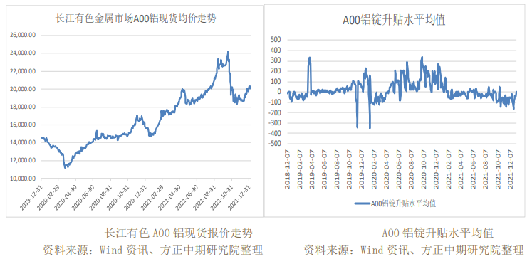 铝高位企稳震荡 进一步观察欧洲能源危机发展