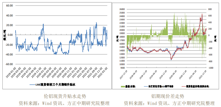 铝高位企稳震荡 进一步观察欧洲能源危机发展